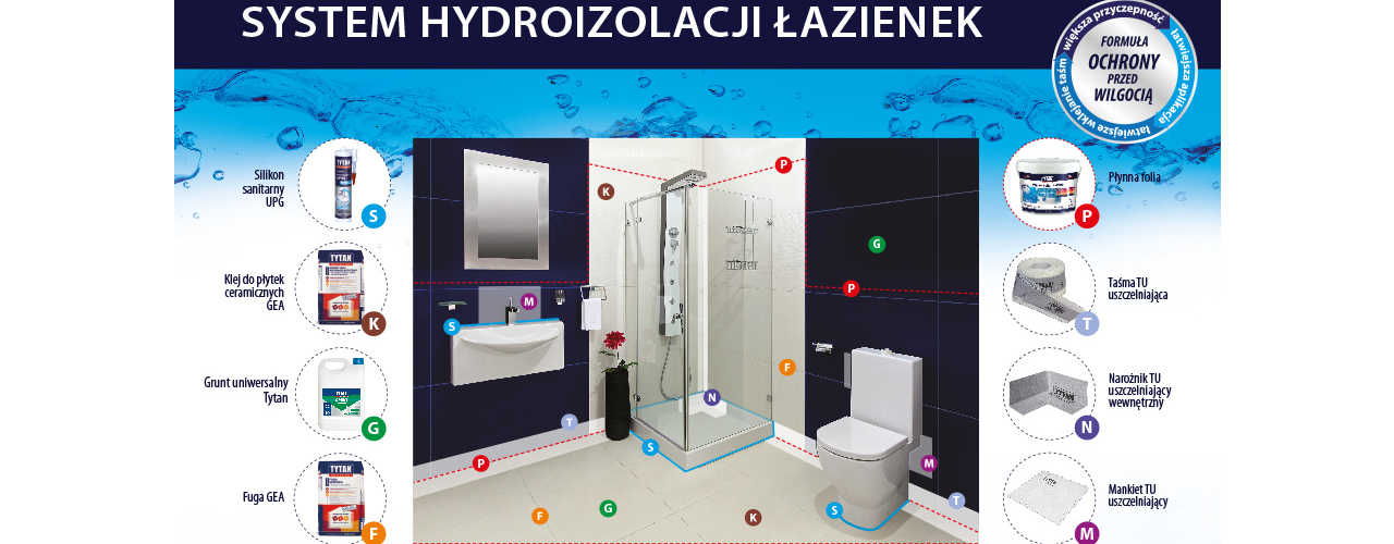 Artykuł: System hydroizolacji łazienki Tytan Professional