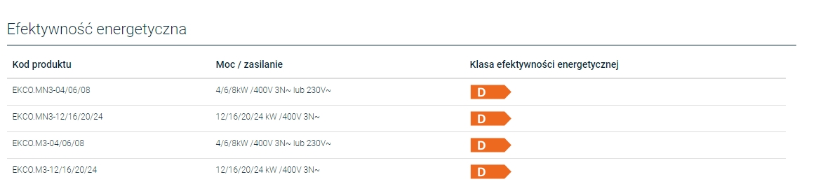 Kocioł elektryczny EKCO.MN3 i M3 od Kospel 