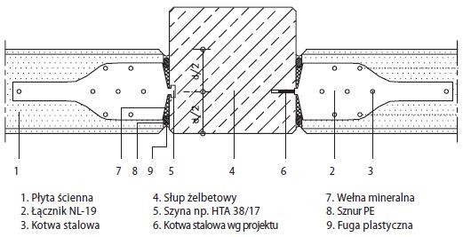 Montaż płyt wielkoformatowych