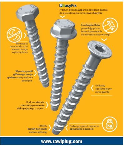 RAWPLUG - Nowa linia kotew wkręcanych "R-LX Rawlplug"