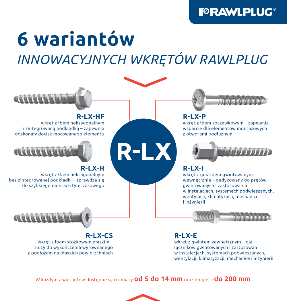 6 wariantów innowacyjnych wkrętów Rawlplug