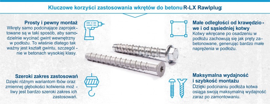 R-LX Rawlplug - Kluczowe korzyści zastosowania wkrętów do betonu