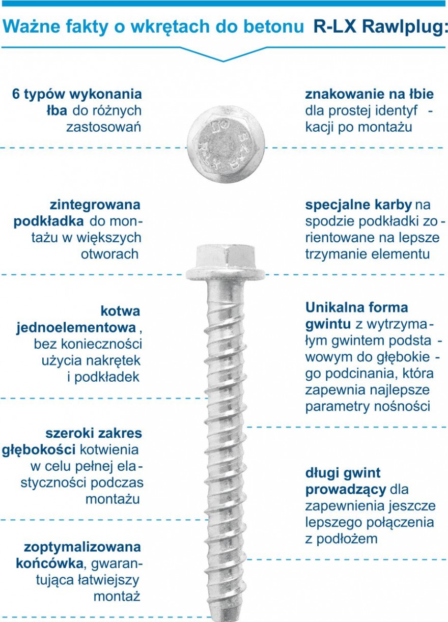 R-LX Rawlplug - Ważne fakty o wkrętach do betonu