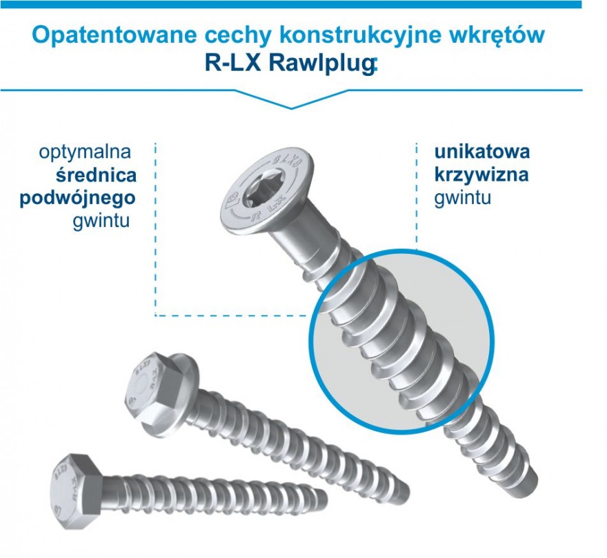 R-LX Rawlplug - Opatentowane cechy konstrukcyjne wkrętów