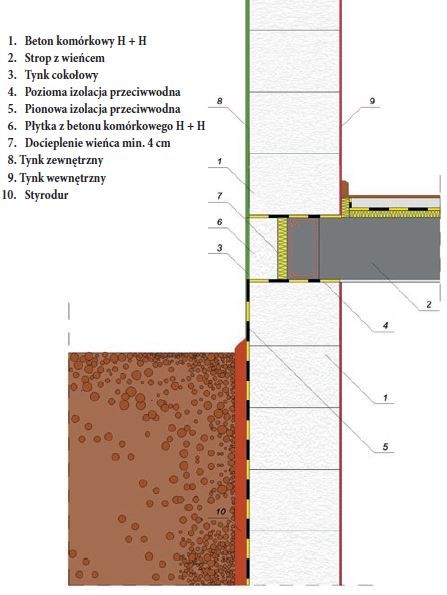 H+H - Beton komórkowy w ścianach piwnicznych