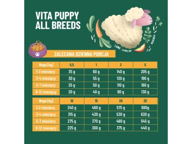 Zdjęcie: Karma sucha dla szczeniąt Vita Puppy jagnięcina 2,5 kg COMFY APPETIT