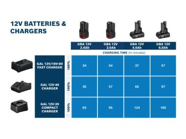Zdjęcie: Akumulator Pro Heavy Duty GBA 12V 6.0AH BOSCH