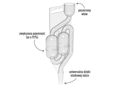 Zdjęcie: Rurka fermentacyjna plastikowa MAXI - v2 405600 BROWIN