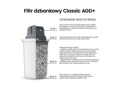 Zdjęcie: Wkład filtrujący dzbanka Dafi do wody twardej DAFI