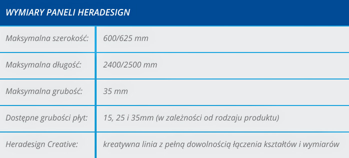 Formaty