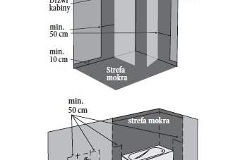 Płytki w łazience
