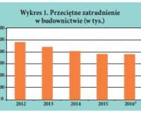 Kto będzie w Polsce budował domy?