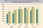 Budownictwo mieszkaniowe – zmiany trendu