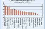 Popyt na materiały budowlane w ciągu III kwartałów 2017 r.