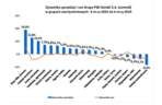 Sprzedaż i ceny materiałów budowlanych w I półroczu 2025 roku