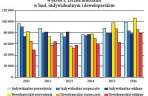 Budownictwo mieszkaniowe w sezonie 2017