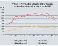 Jaki był rok 2017 i jaki będzie rok 2018