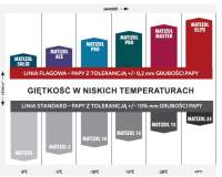 Tradycja w nowoczesnym wydaniu na rynku hydroizolacji