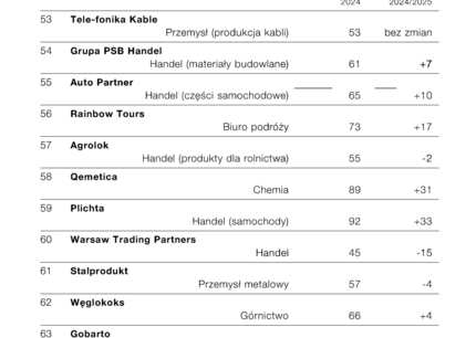 wprost_2025_05_26_nazwa_firmy_pdf_grupa_psb_strona_2.jpg